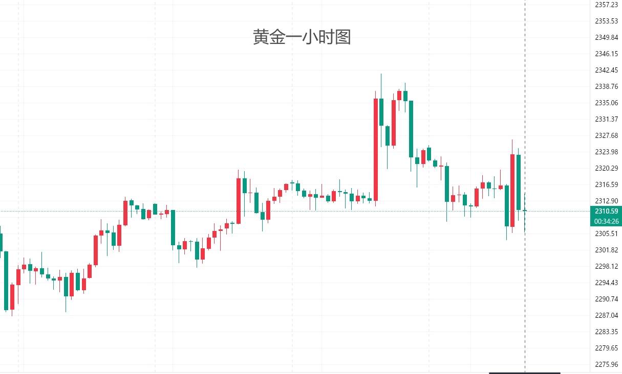 孙天翊：6.13黄金原油晚间操作建议附在线喊单解套策略