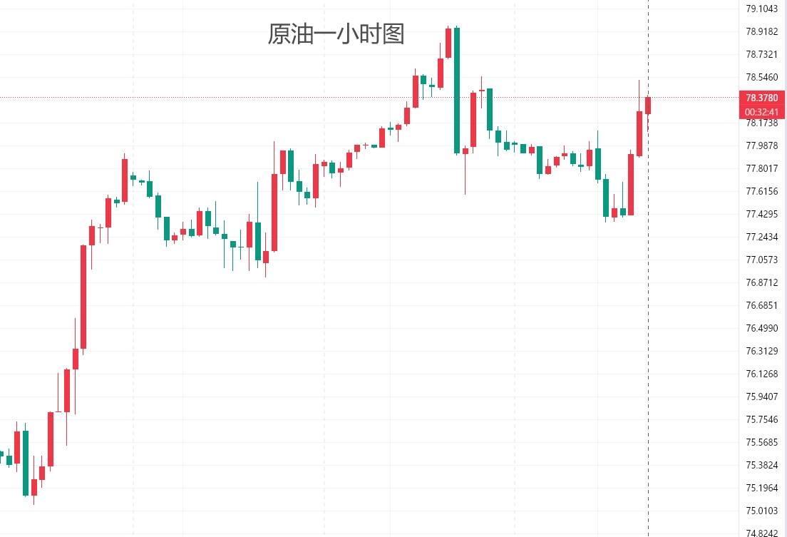 孙天翊：6.13黄金原油晚间操作建议附在线喊单解套策略