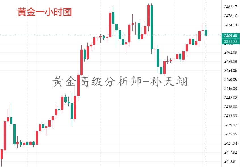 孙天翊：7.18黄金震荡多空布局附天翊在线喊单解套