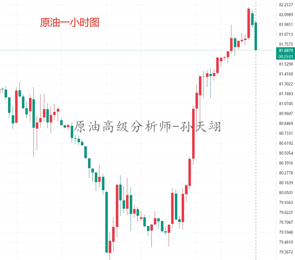 孙天翊：7.18黄金震荡多空布局附天翊在线喊单解套