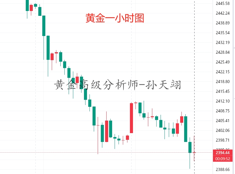 孙天翊:7.22美盘黄金原油最新操作策略及在线喊单解套