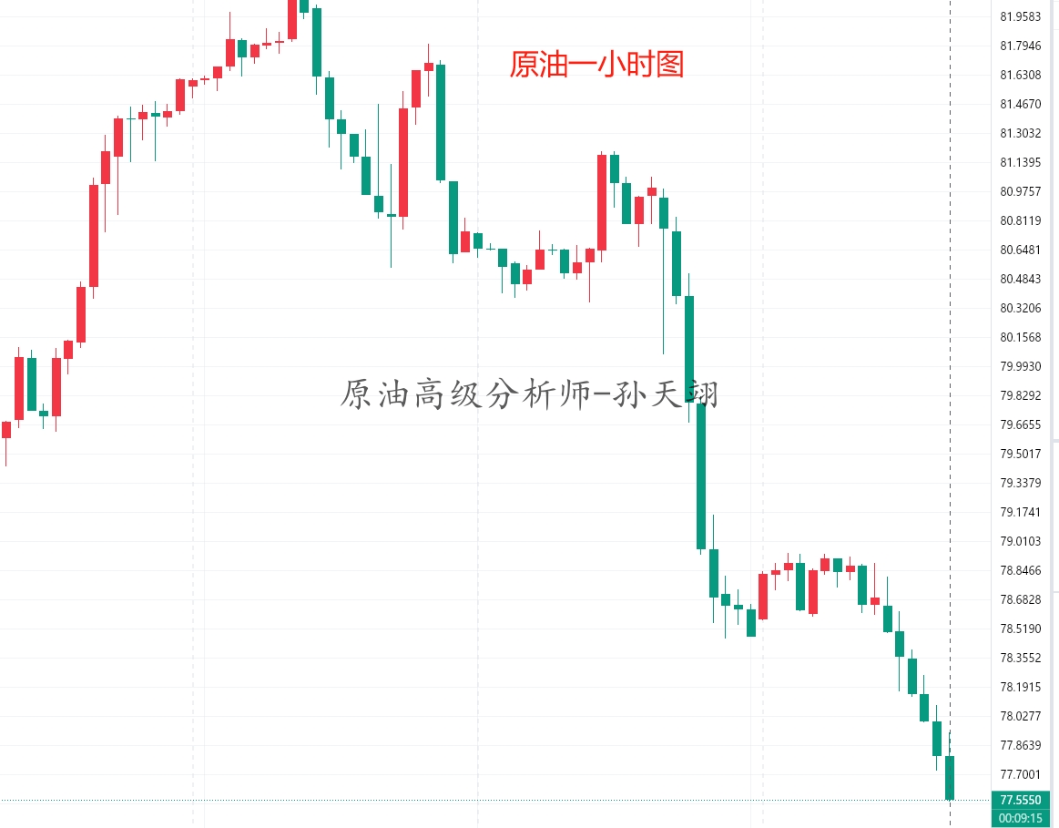 孙天翊:7.22美盘黄金原油最新操作策略及在线喊单解套