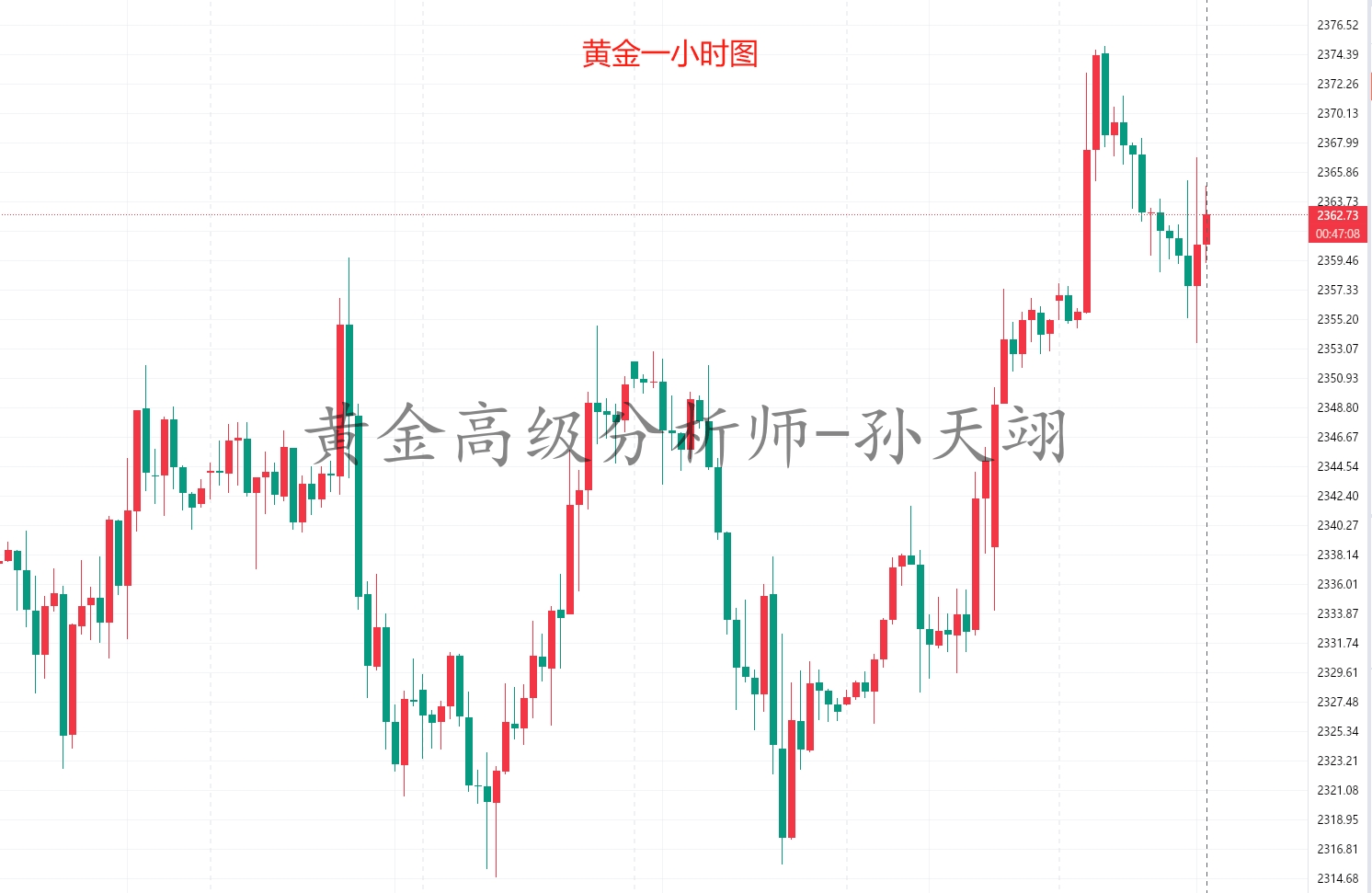 孙天翊：6.6黄金白银原油晚间操作建议附老师在线喊单解套