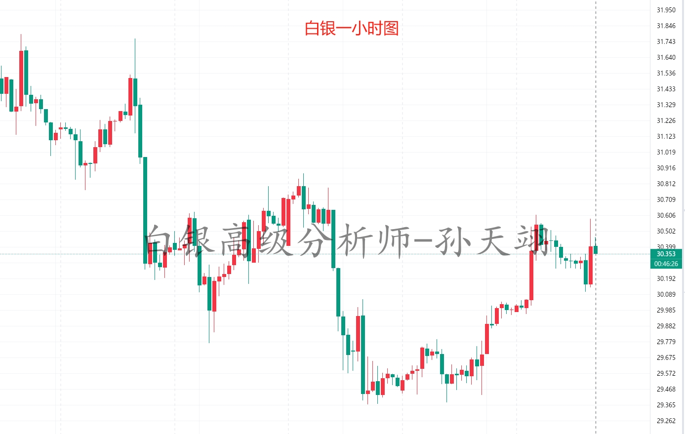 孙天翊：6.6黄金白银原油晚间操作建议附老师在线喊单解套