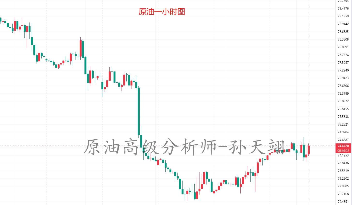 孙天翊：6.6黄金白银原油晚间操作建议附老师在线喊单解套