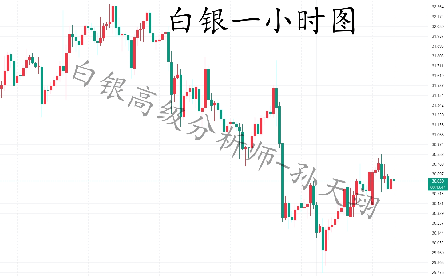 孙天翊：6.4黄金日内操作建议及银油趋势分析老师在线喊单解套