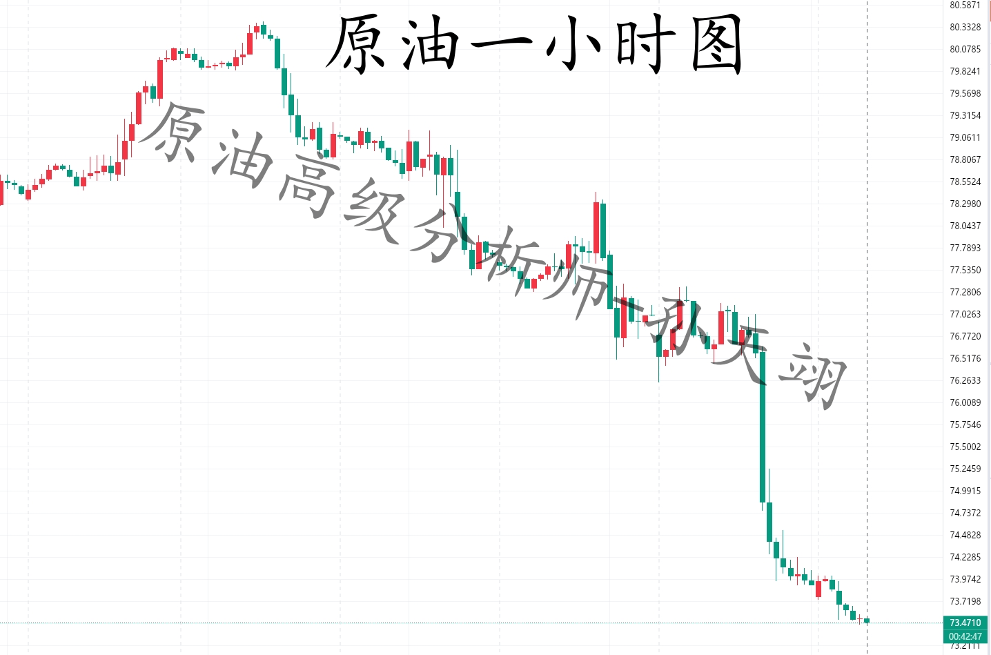 孙天翊：6.4黄金日内操作建议及银油趋势分析老师在线喊单解套