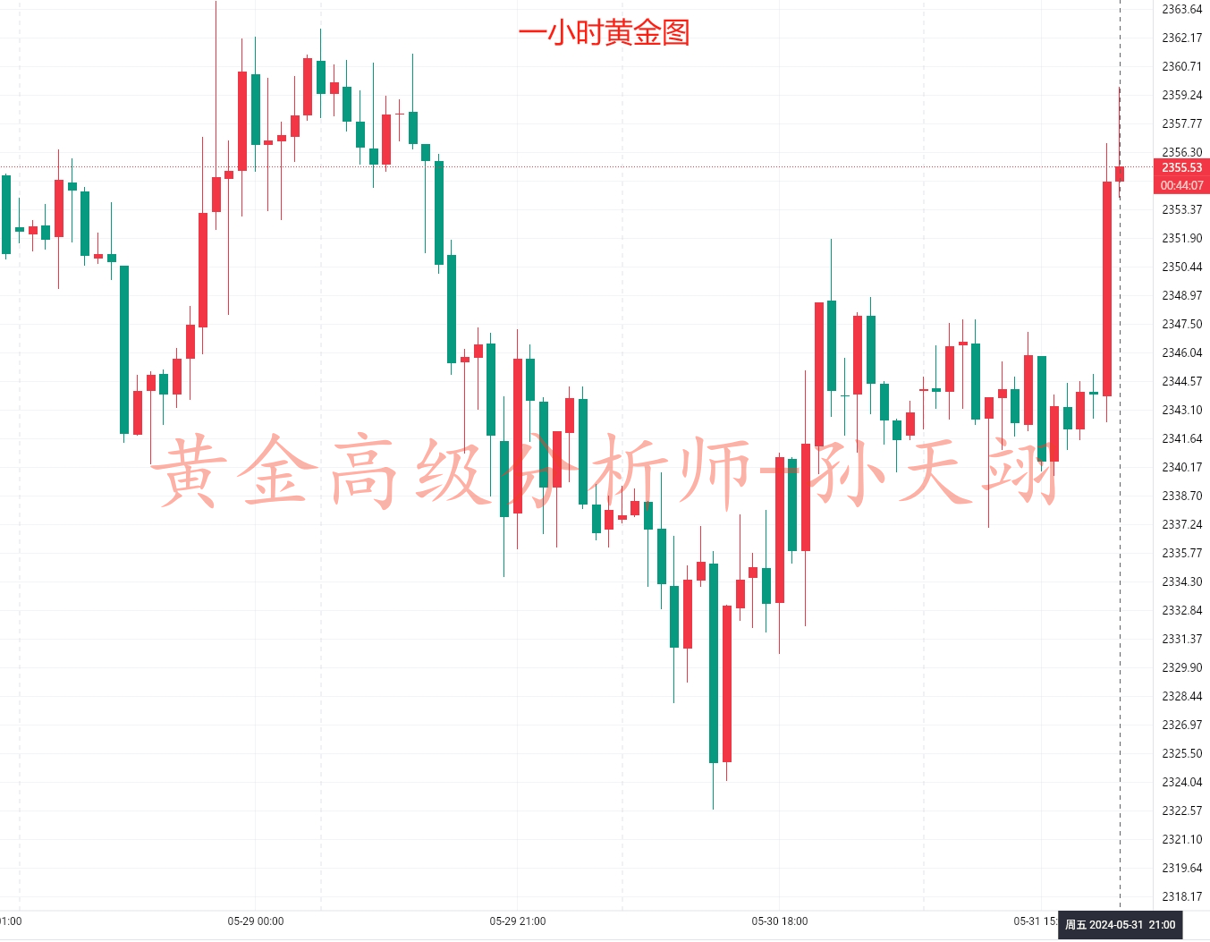 孙天翊：5.31美盘黄金操作策略银油趋势分析及在线喊单解套