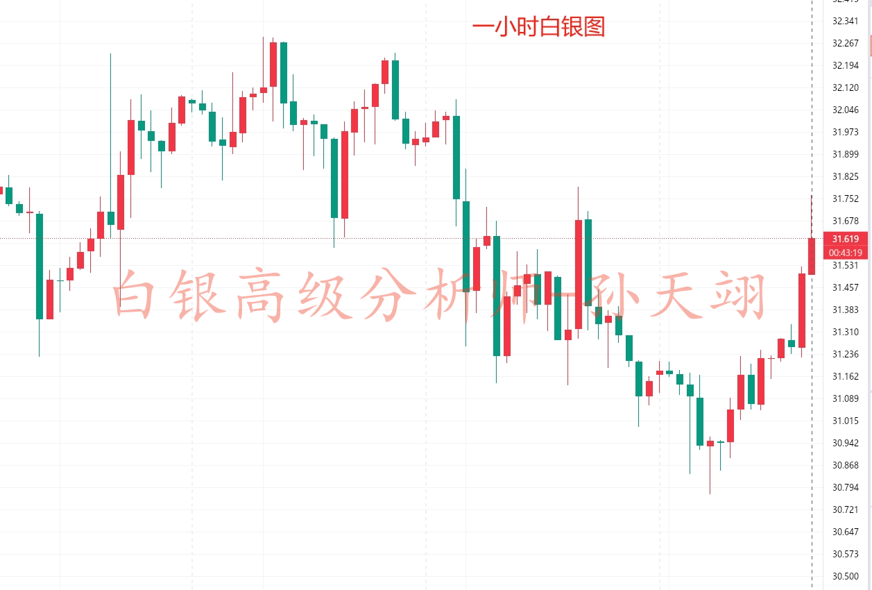 孙天翊：5.31美盘黄金操作策略银油趋势分析及在线喊单解套