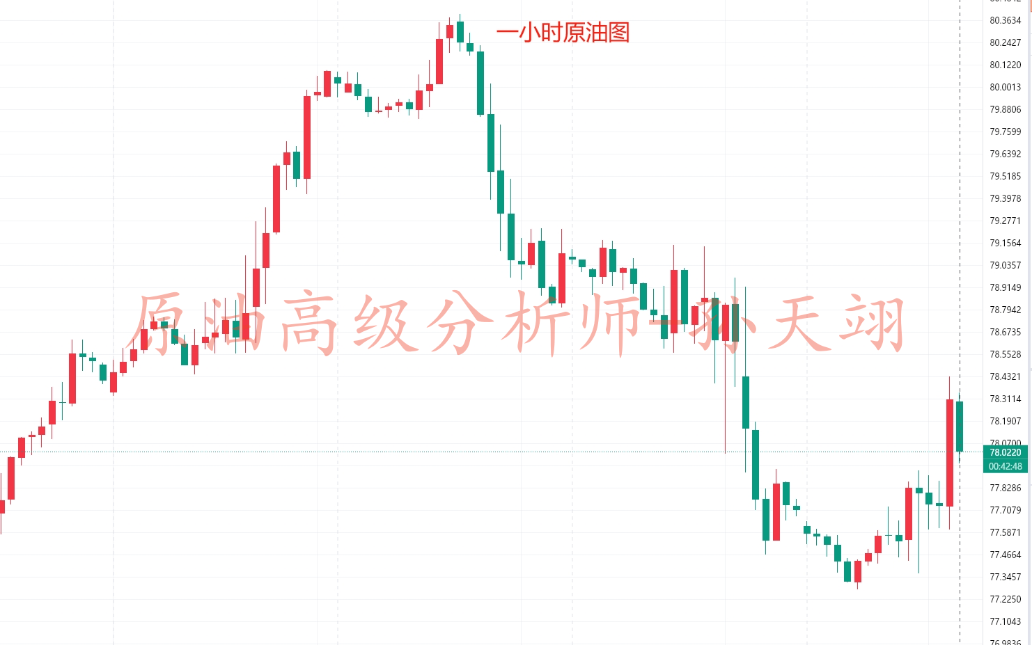 孙天翊：5.31美盘黄金操作策略银油趋势分析及在线喊单解套