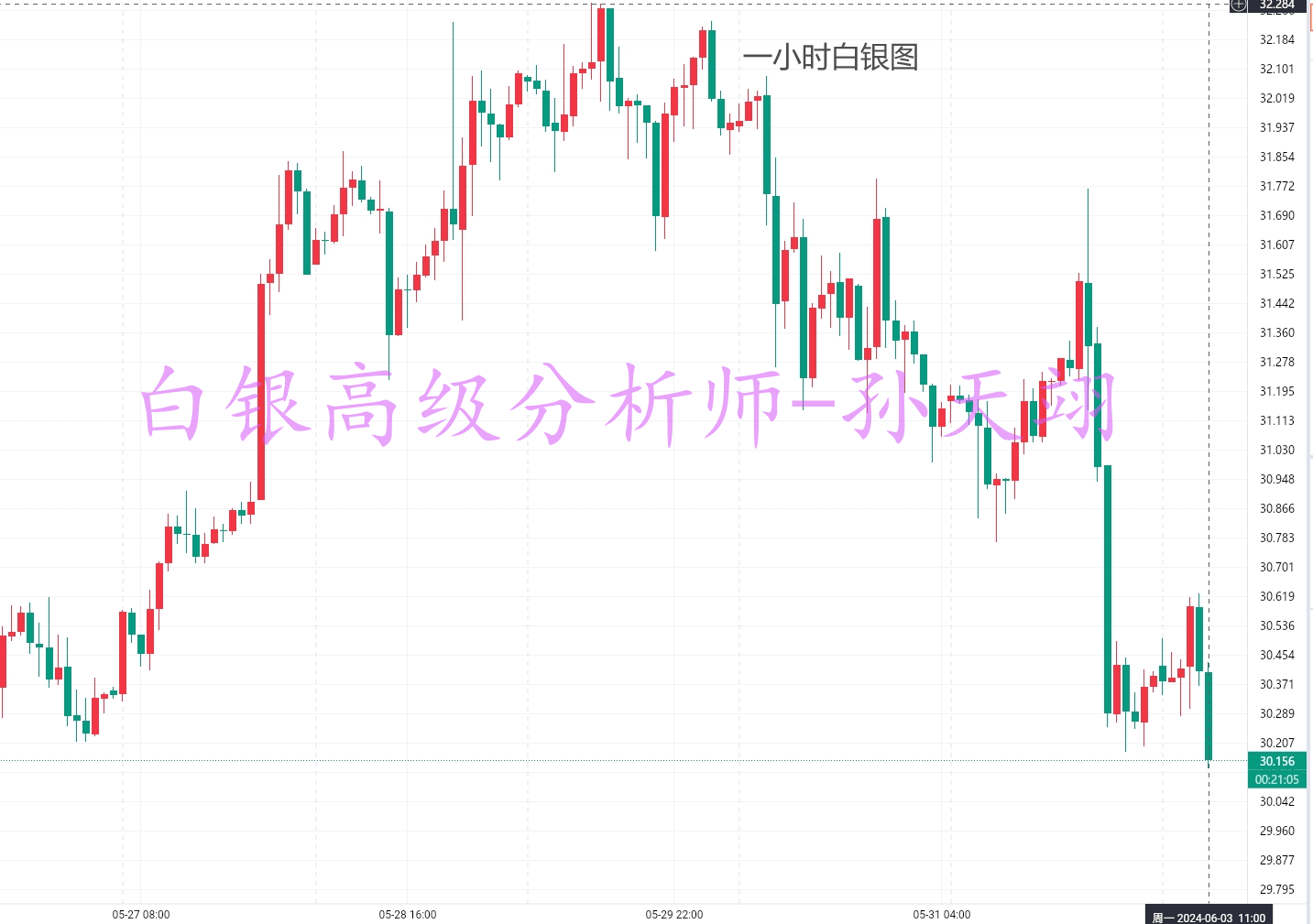 孙天翊：6.3黄金今日布局策略及原油白银操作建议，老师在线喊单解套