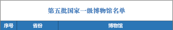 国家一级！贵州一处入选→