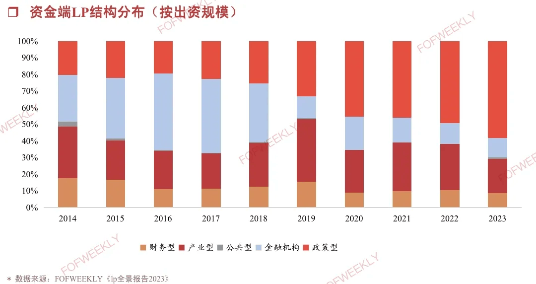 一级市场最大的悲哀