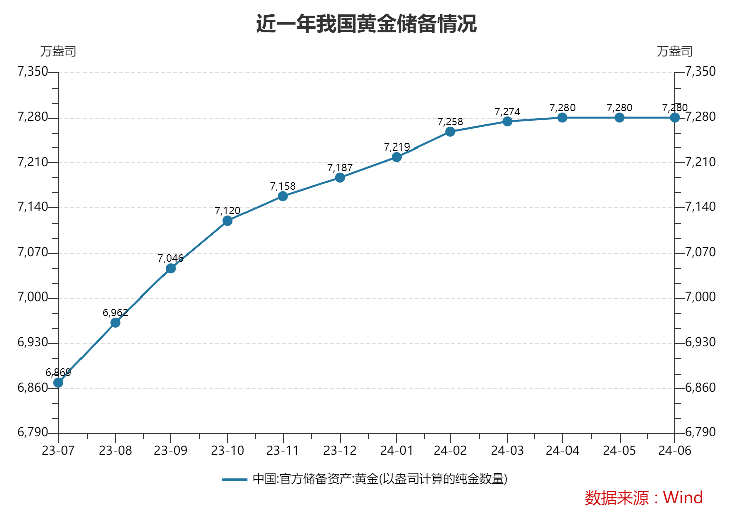 6月末外汇储备32224亿美元 专家：预计未来一段时间我国外储规模将持续稳定在3万亿美元以上