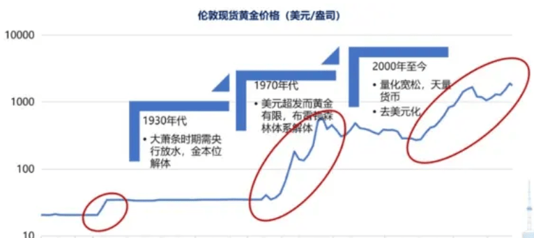 史诗级转折，央行停购黄金，减持97亿元外汇，中美金融战打响