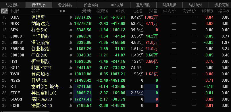 史诗级崩盘，黑色星期一！超级风暴来袭？