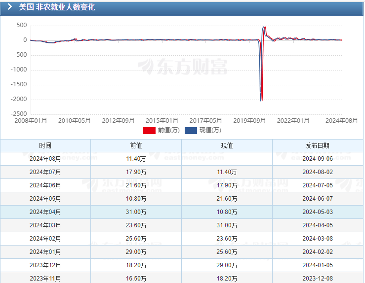 史诗级崩盘，黑色星期一！超级风暴来袭？