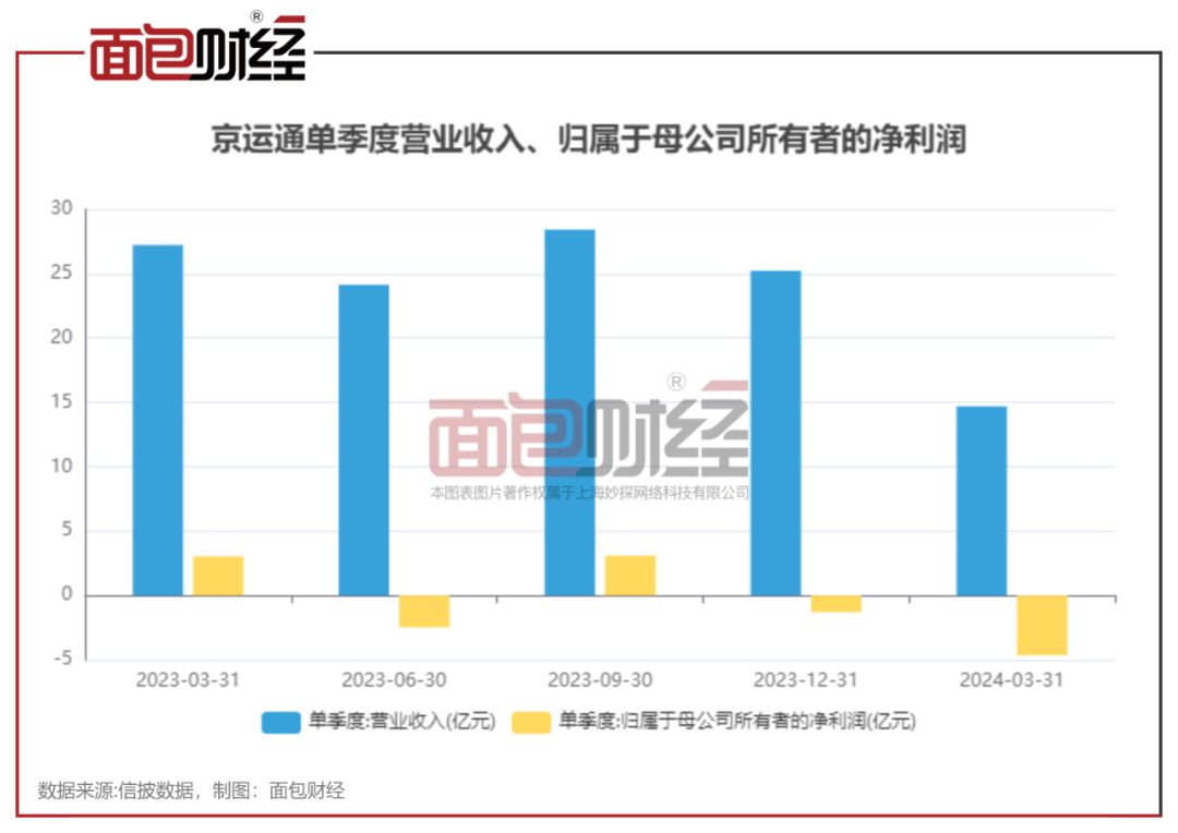 【光伏观察】京运通：一季度亏损4.6亿，去年因违反外汇登记规定被罚