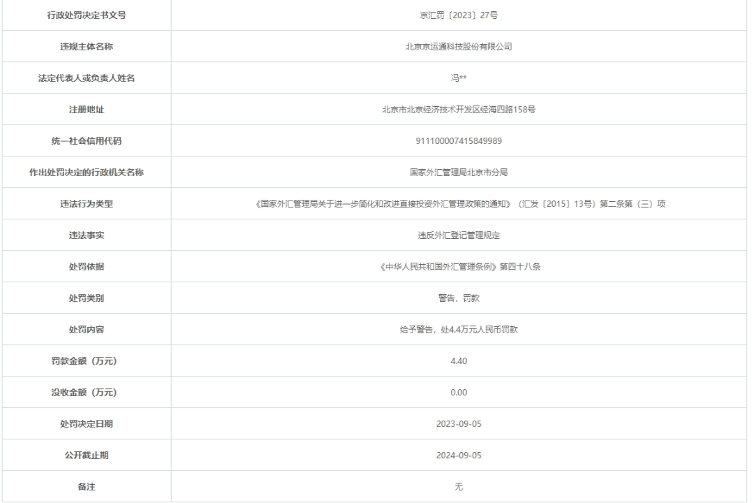 【光伏观察】京运通：一季度亏损4.6亿，去年因违反外汇登记规定被罚