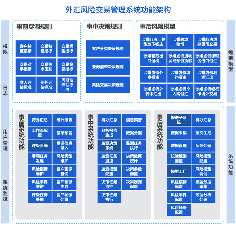 外汇风险交易管理系统 筑牢外汇风险防范坚墙