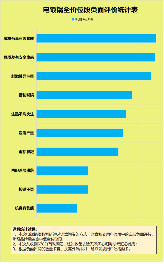 电饭锅的用处大吗有毒吗？警惕四大致癌风险黑幕