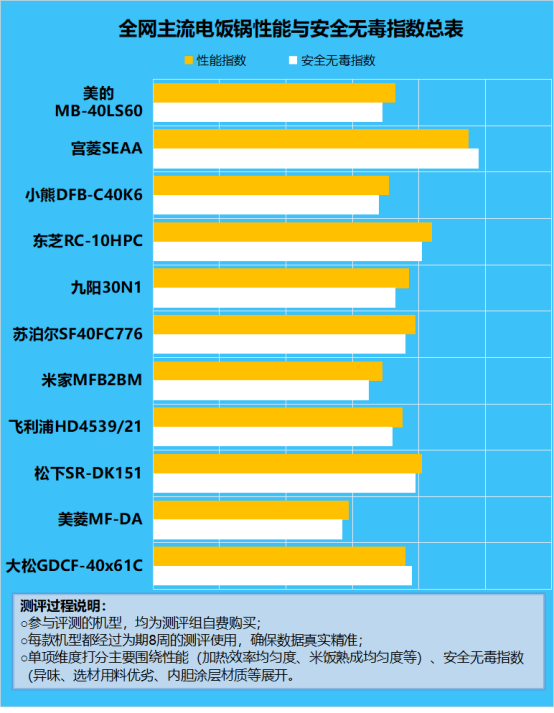 电饭锅的用处大吗有毒吗？警惕四大致癌风险黑幕