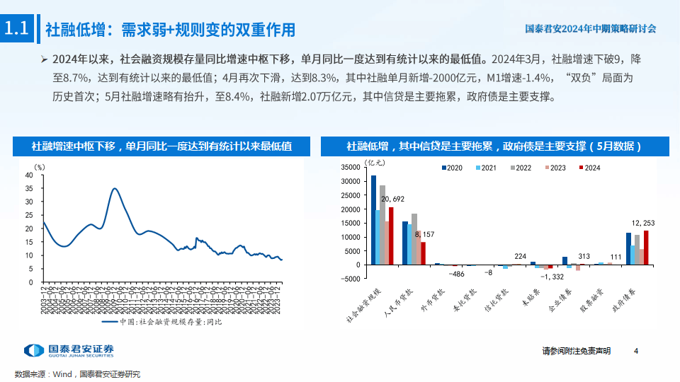 2024年中期宏观金融与外汇展望-涅槃之路：平衡转型定力与增长动力下的中国经