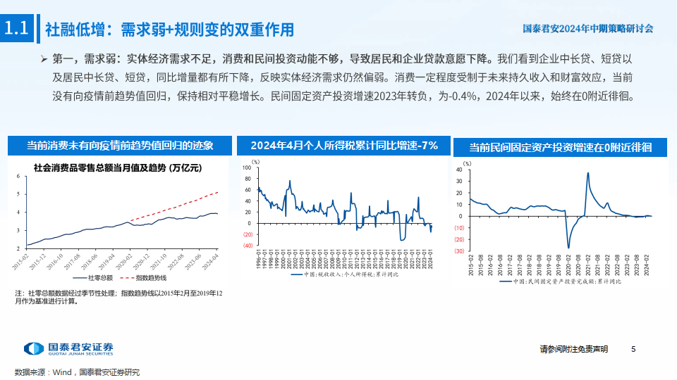 2024年中期宏观金融与外汇展望-涅槃之路：平衡转型定力与增长动力下的中国经