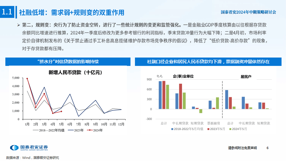 2024年中期宏观金融与外汇展望-涅槃之路：平衡转型定力与增长动力下的中国经