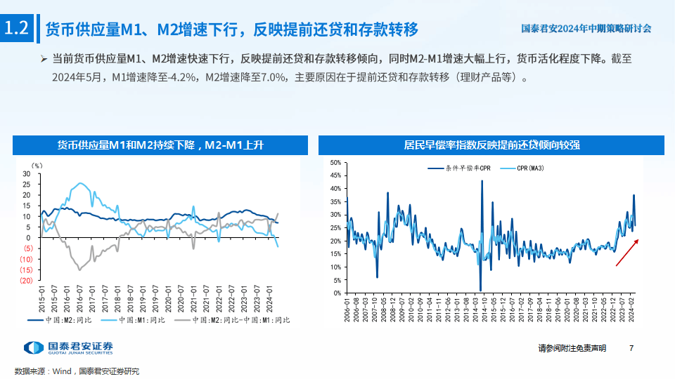 2024年中期宏观金融与外汇展望-涅槃之路：平衡转型定力与增长动力下的中国经