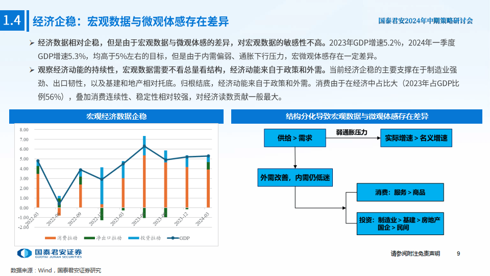 2024年中期宏观金融与外汇展望-涅槃之路：平衡转型定力与增长动力下的中国经