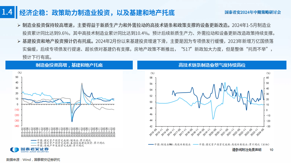 2024年中期宏观金融与外汇展望-涅槃之路：平衡转型定力与增长动力下的中国经