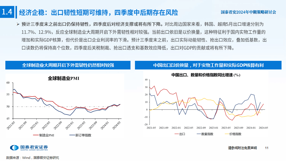 2024年中期宏观金融与外汇展望-涅槃之路：平衡转型定力与增长动力下的中国经