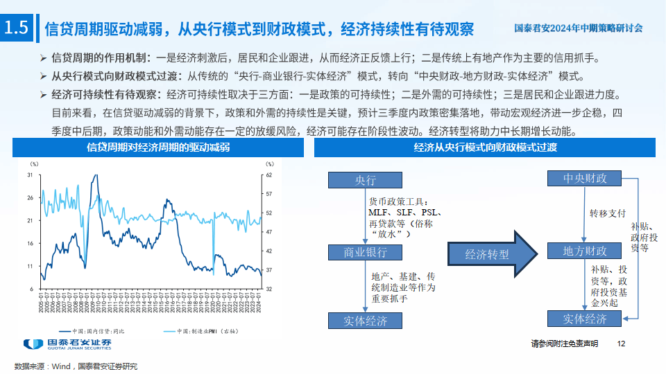 2024年中期宏观金融与外汇展望-涅槃之路：平衡转型定力与增长动力下的中国经