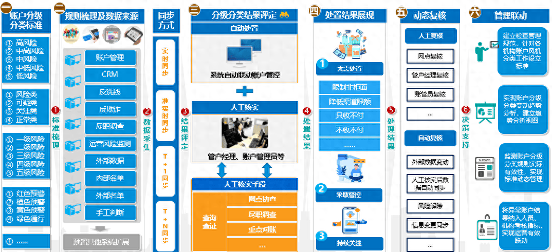 河北银行：个人银行结算账户反电诈管理平台