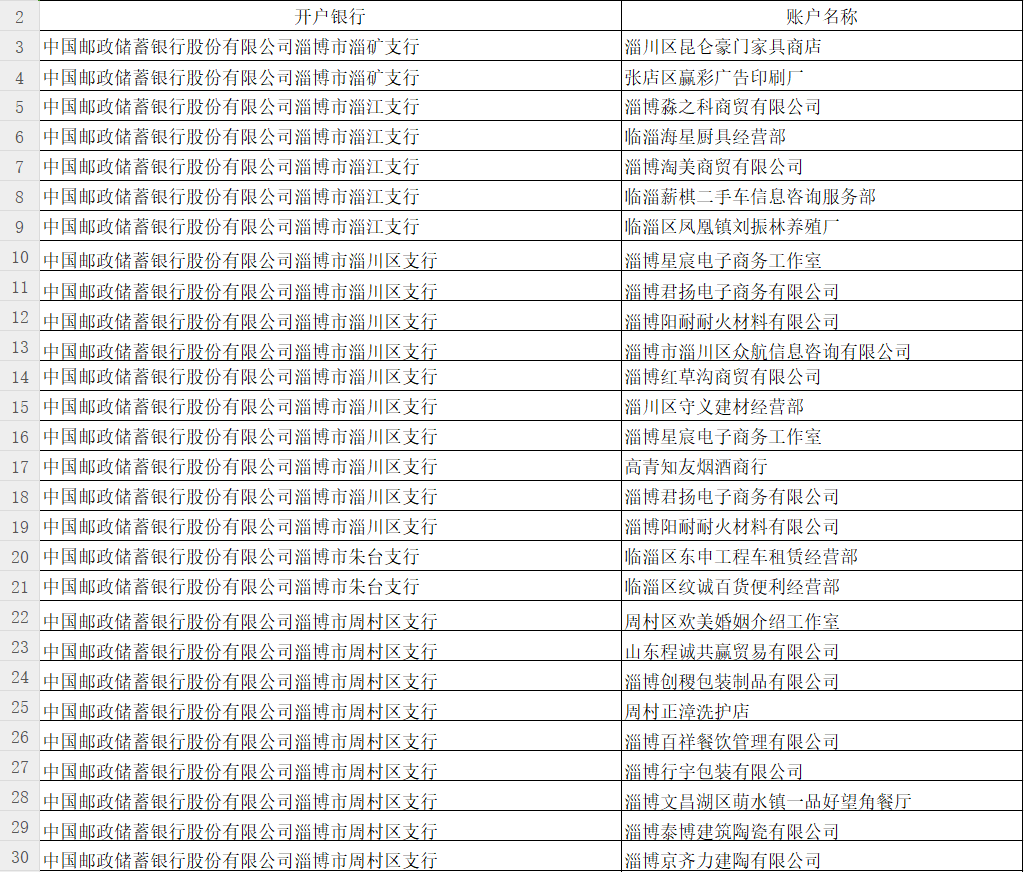 中国邮政储蓄银行淄博市分行关于单位银行结算账户销户公告