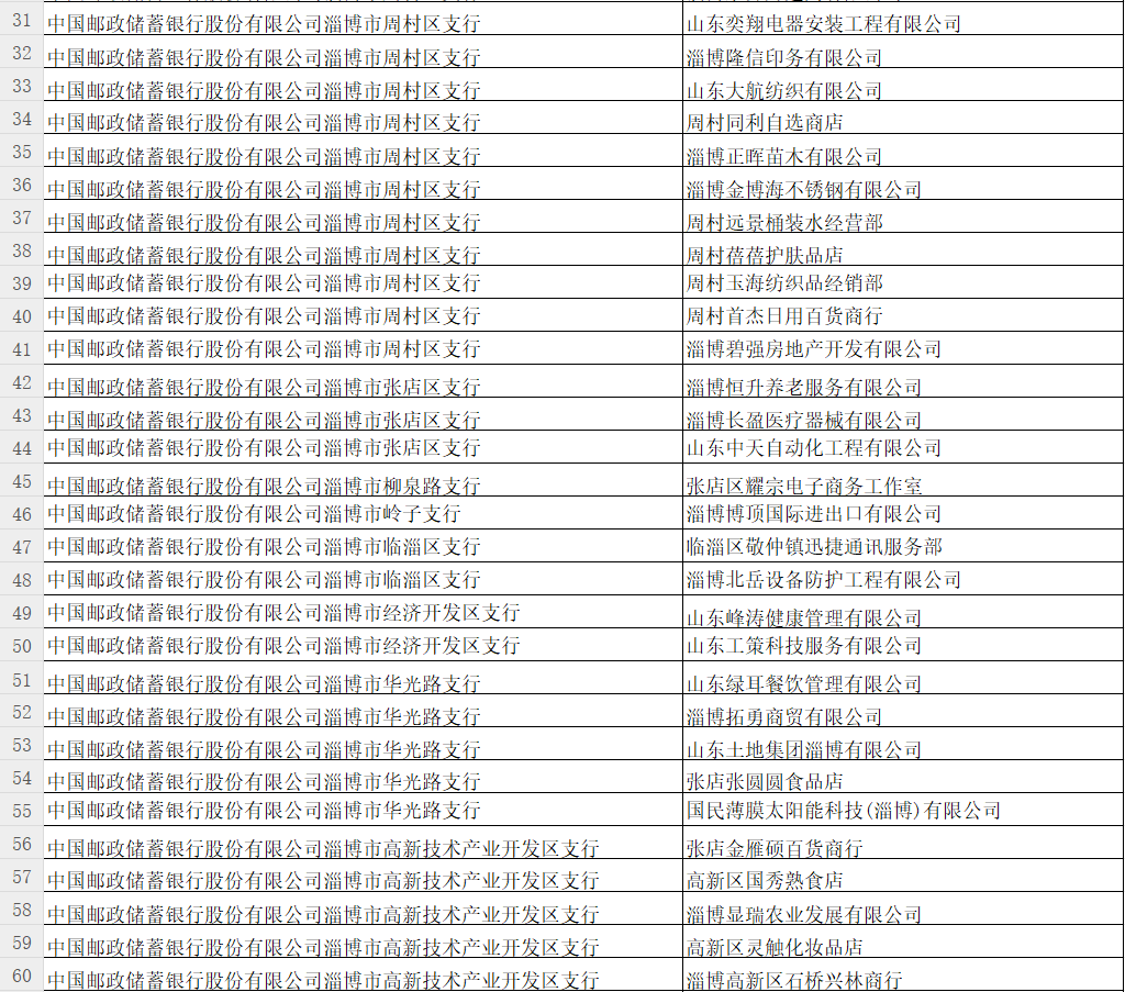 中国邮政储蓄银行淄博市分行关于单位银行结算账户销户公告