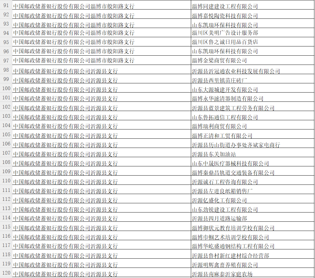 中国邮政储蓄银行淄博市分行关于单位银行结算账户销户公告