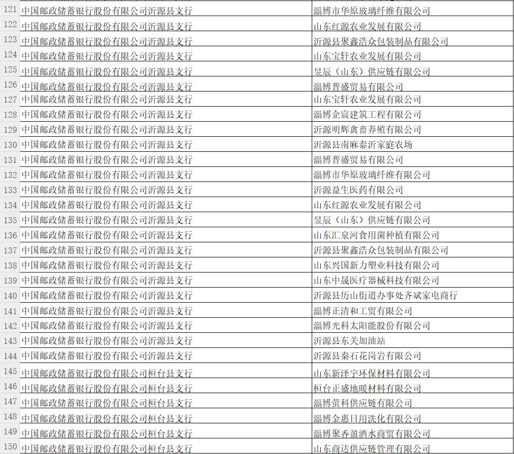 中国邮政储蓄银行淄博市分行关于单位银行结算账户销户公告