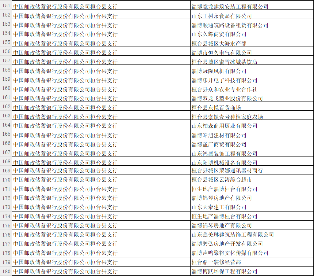 中国邮政储蓄银行淄博市分行关于单位银行结算账户销户公告