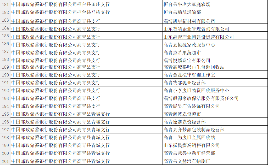 中国邮政储蓄银行淄博市分行关于单位银行结算账户销户公告