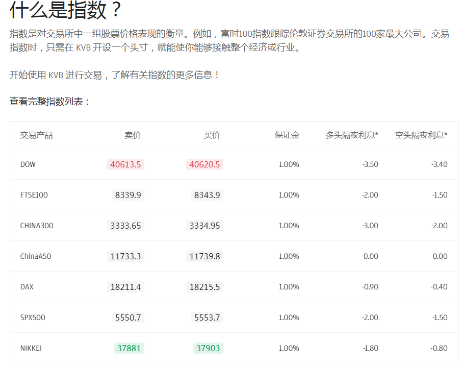 kvb外汇怎么样，为什么深受客户喜爱?