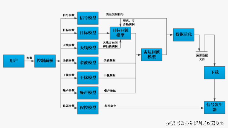 78110A雷达信号模拟软件