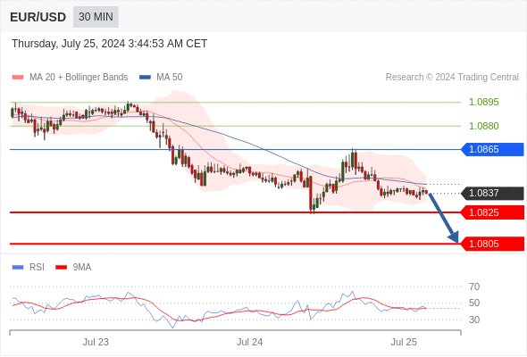 每日策略：07/25 外汇黄金原油行情分析