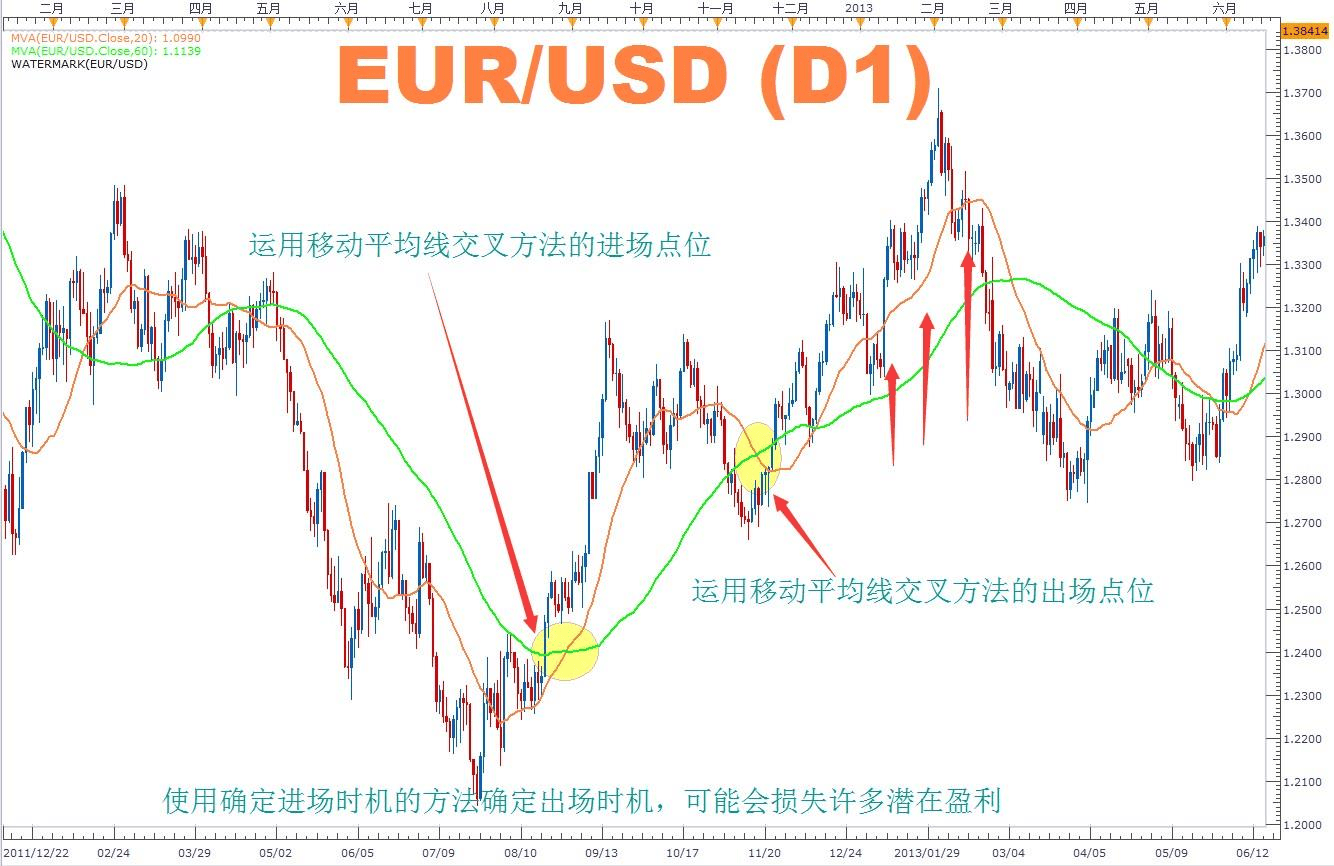 「FXCM福汇小龙助理」——外汇交易须知！