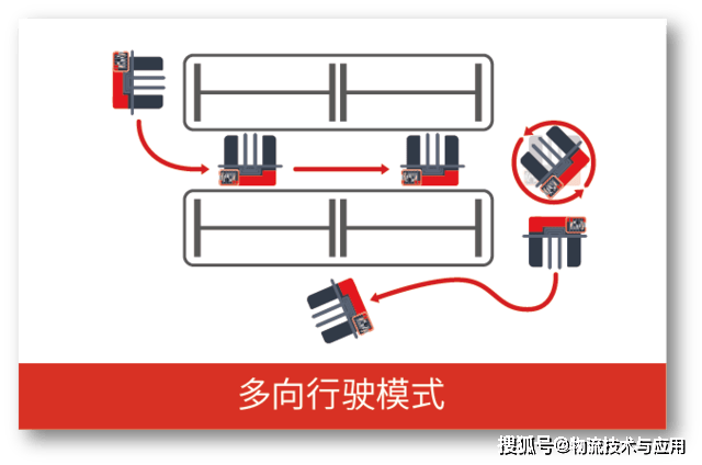 5月新品速览 | 炬星、梯易优、倍加福等多家新品亮相LogiMAT等