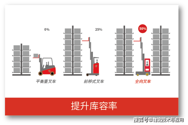 5月新品速览 | 炬星、梯易优、倍加福等多家新品亮相LogiMAT等