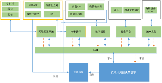 梅州客商银行：个人银行结算账户涉赌涉诈风险精准管控决策流程