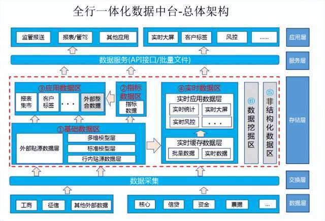 梅州客商银行：个人银行结算账户涉赌涉诈风险精准管控决策流程