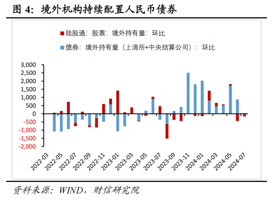 财信研究评7月外汇储备数据：汇兑收益是外储增加主因